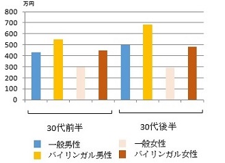 論文発表